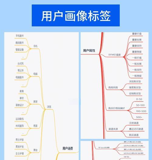 怎么分析网站和用户？网站分析和用户行为研究的正确方法是什么？