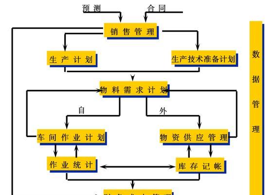 做一个erp网站怎么架构图？需要考虑哪些关键因素？