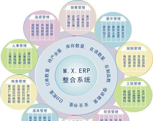 做一个erp网站怎么架构图？需要考虑哪些关键因素？