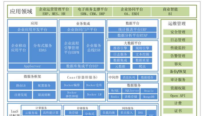 做一个erp网站怎么架构图？需要考虑哪些关键因素？