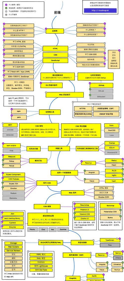 HTML滑块控件的定义是什么？有哪些类型？