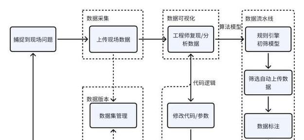 区块链怎么搭建网站架构？需要考虑哪些关键因素？