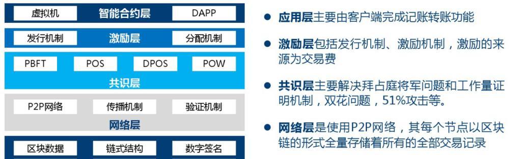 区块链怎么搭建网站架构？需要考虑哪些关键因素？