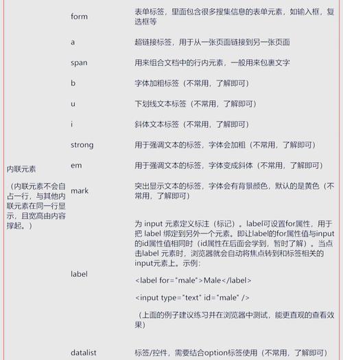 HTML5支持哪些标签？如何使用这些标签提高网页功能？