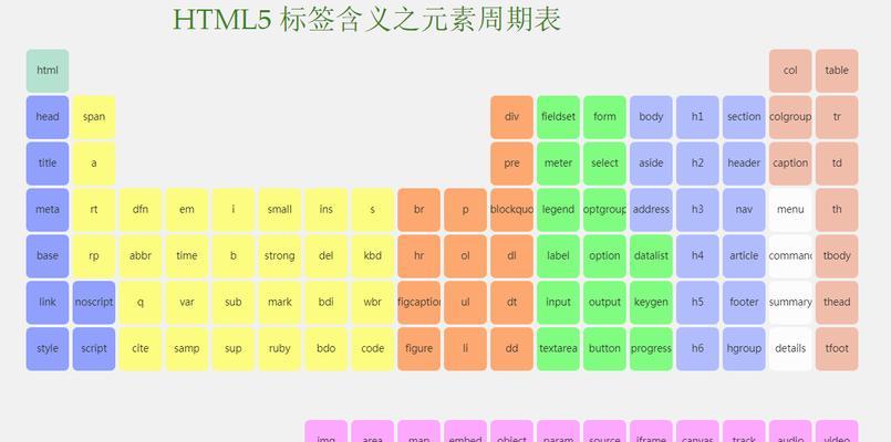 HTML5支持哪些标签？如何使用这些标签提高网页功能？