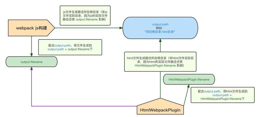 HTML文件路径有哪些？如何正确设置和使用它们？