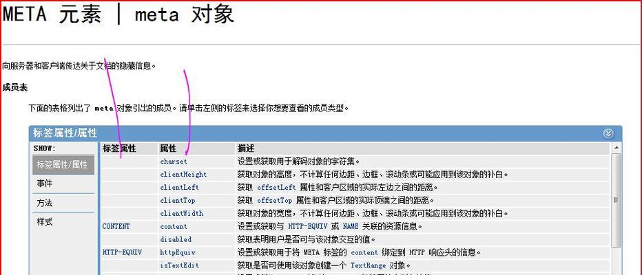 XML与HTML的区别是什么？两者在网页开发中有何不同？