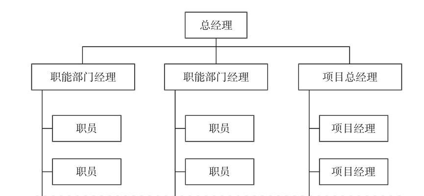 网站团队架构图怎么制作？制作步骤和注意事项是什么？
