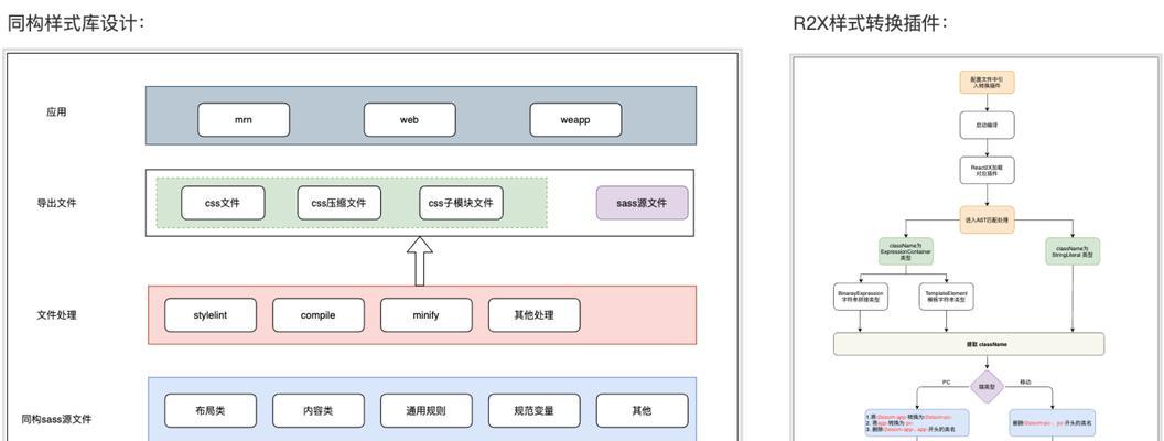 网站团队架构图怎么制作？制作步骤和注意事项是什么？