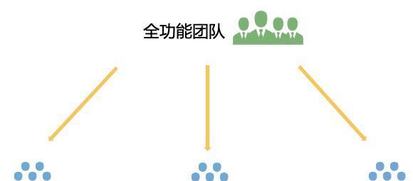 网站团队架构图怎么制作？制作步骤和注意事项是什么？