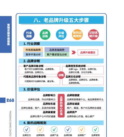 品牌营销网站怎么做？如何打造有效的在线品牌推广策略？