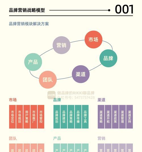 品牌营销网站怎么做？如何打造有效的在线品牌推广策略？