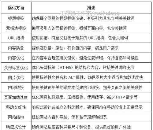 网站分析怎么做？如何通过数据优化网站性能？