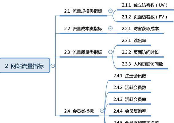 网站分析怎么做？如何通过数据优化网站性能？