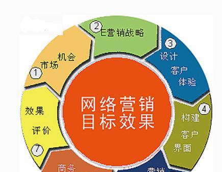 做网站推广如何提高搜索引擎排名？常见问题有哪些解决方法？