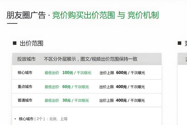 网站推广如何收费？不同平台的收费标准是什么？