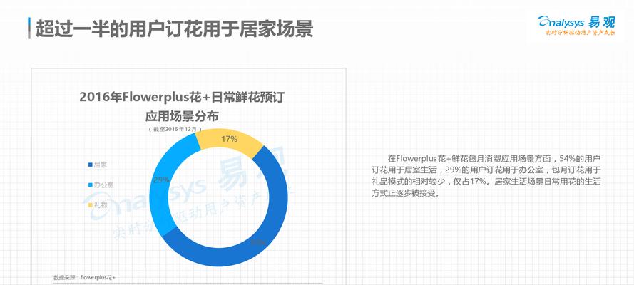 礼品网站分析怎么写？如何进行有效的网站分析？