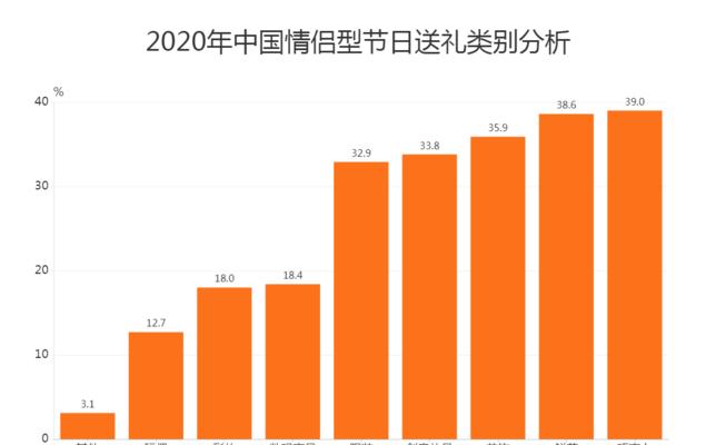 礼品网站分析怎么写？如何进行有效的网站分析？