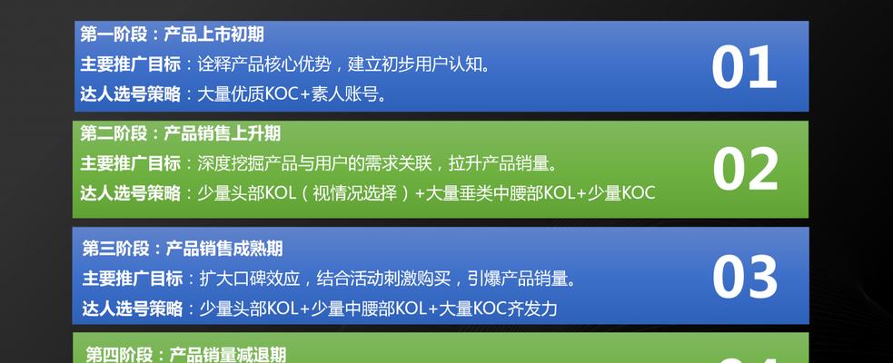 如何推广一个网站？有效策略和常见问题解答？