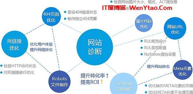 新网站怎么优化营销？有哪些有效的SEO策略？