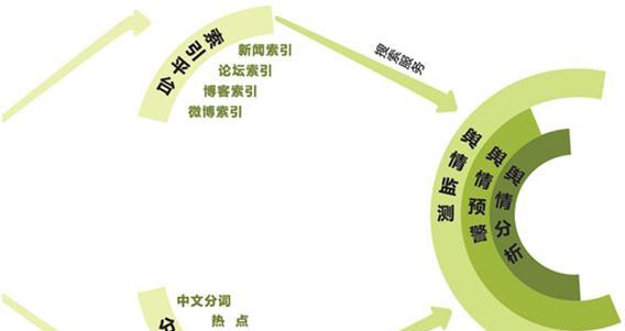 舆情分析网站怎么做？如何打造有效的网络舆情监控平台？