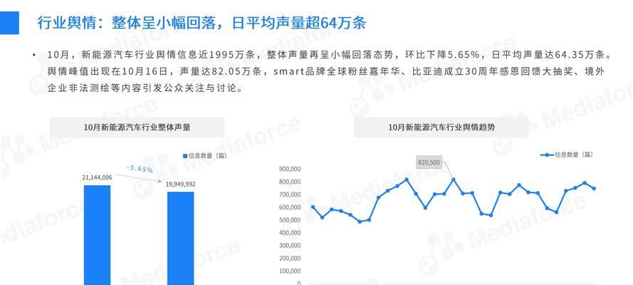 舆情分析网站怎么做？如何打造有效的网络舆情监控平台？