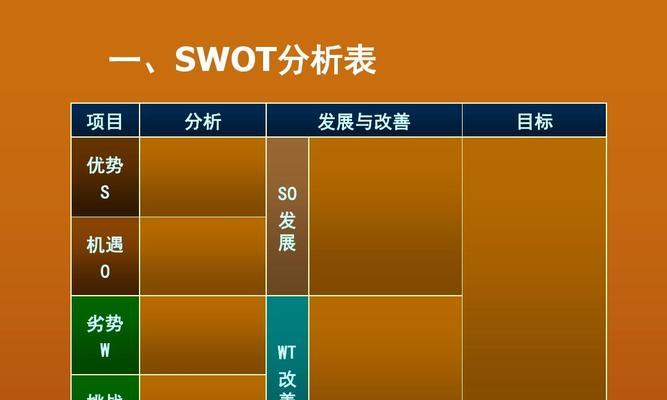 网站项目分析怎么写？如何进行有效的网站项目分析？
