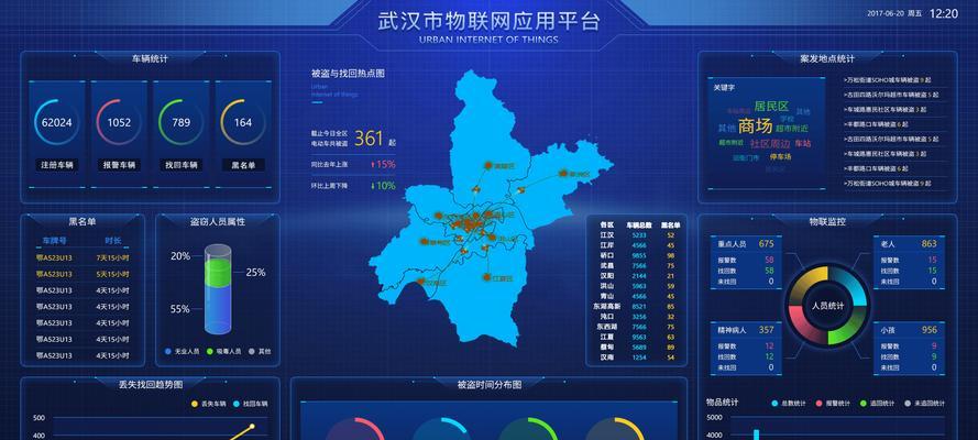 怎么弄数据分析网站？需要哪些步骤和工具？