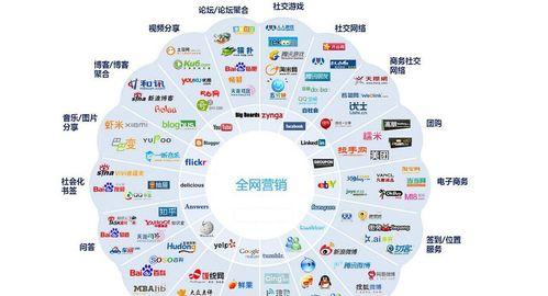 营销网站怎么做才能吸引客户？如何优化提高转化率？