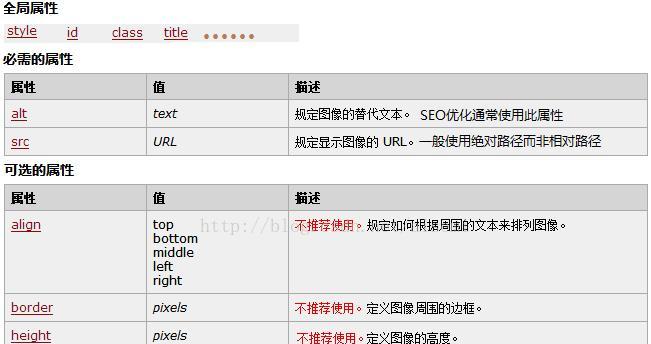 HTML权重标签有哪些？如何正确使用它们提升SEO效果？