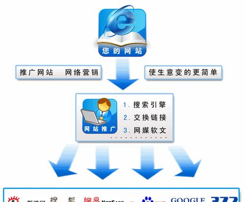 网站如何推广流量？有效提升网站流量的策略有哪些？