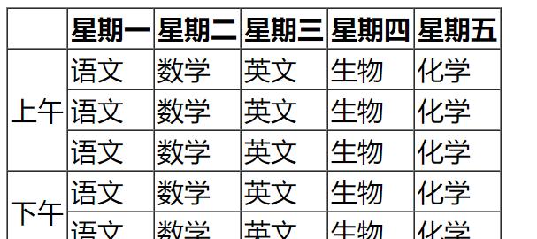 HTML表格标签有哪些？如何正确使用它们？