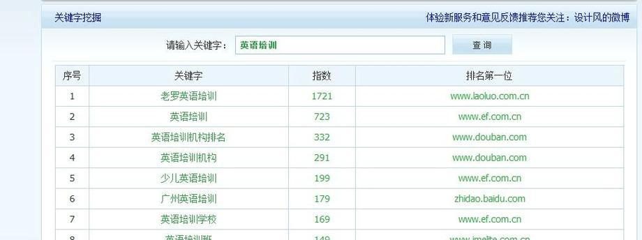 网站的关键词怎么改？优化关键词的正确步骤是什么？