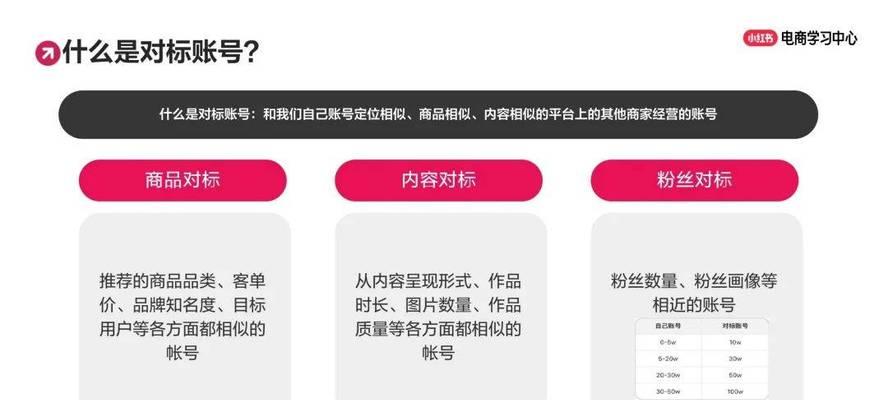 小红书流量关键词怎么看？如何分析和优化？