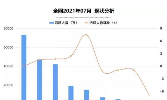 小红书流量关键词怎么看？如何分析和优化？