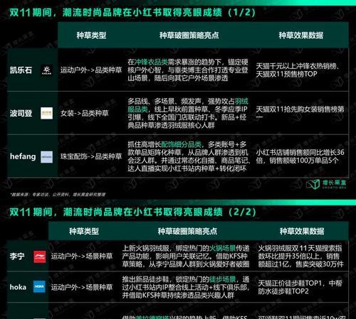 小红书关键词排版的正确方式？如何优化内容提高曝光率？