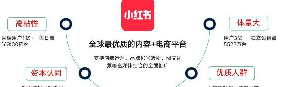 小红书关键词怎么选？查找热门关键词的技巧是什么？