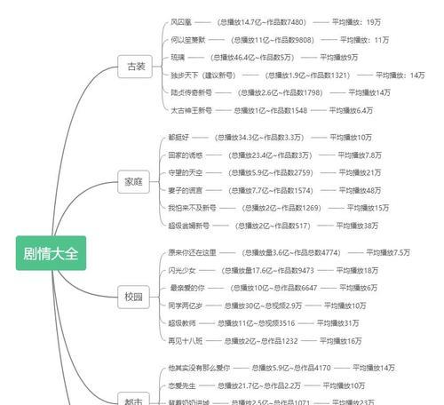 卖家电剪辑抖音怎么赚钱？有哪些方法可以提高收益？