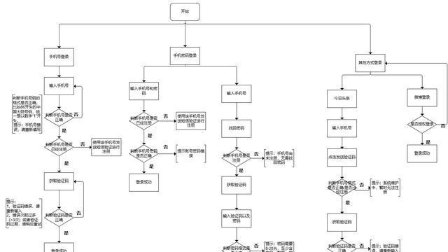 抖音剪辑视频笔记怎么做？如何高效制作并分享？