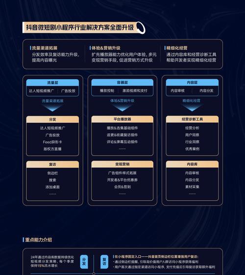 怎么对接抖音短剧视频剪辑？操作流程和常见问题解答？