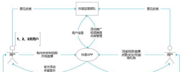 短视频优化怎么做？厂家如何通过短视频提升品牌影响力？