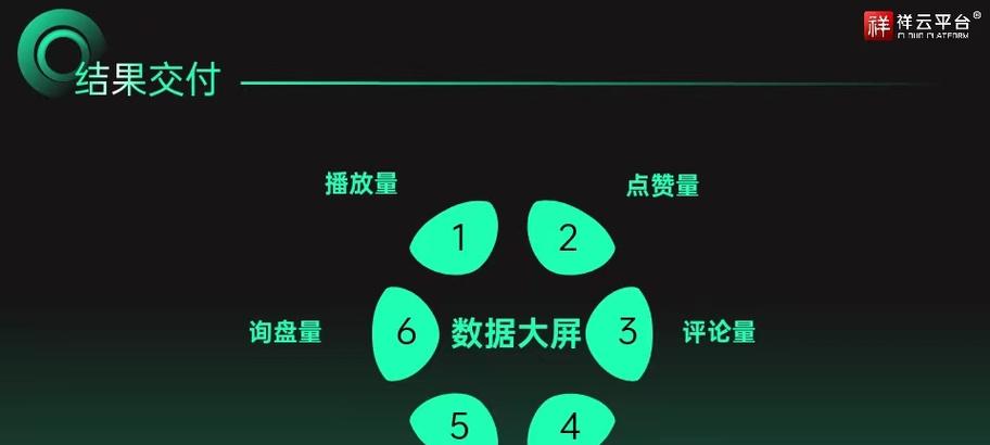 短视频优化什么意思？如何进行有效的短视频优化？