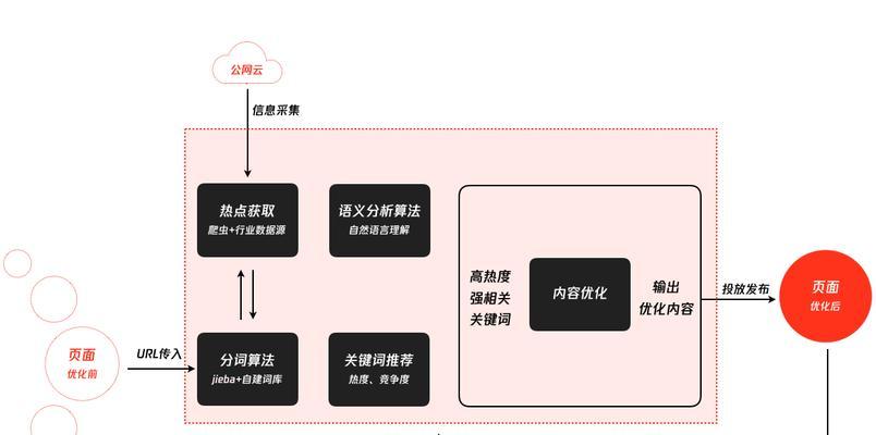 营口seo工具如何做？操作步骤和常见问题解答是什么？