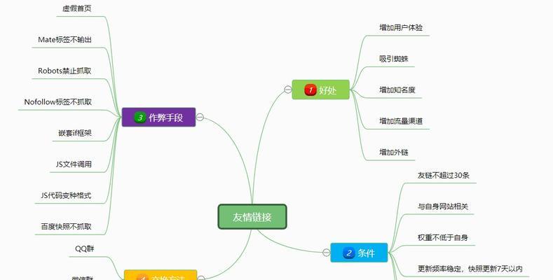如何查询友情链接网站？有哪些SEO友好的工具推荐？
