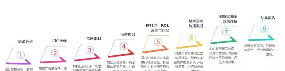 安徽seo工具怎么做？如何有效提升网站排名？