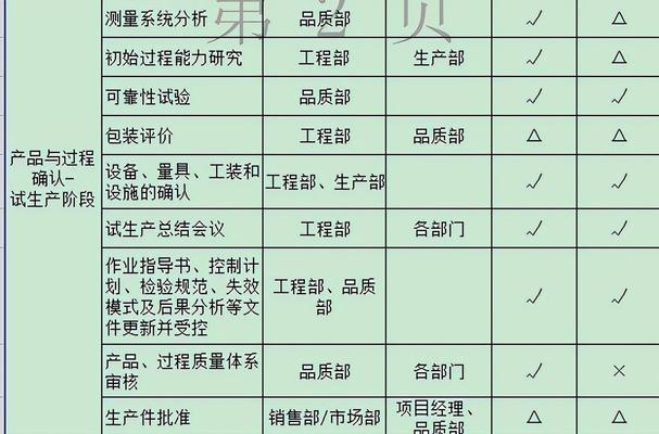 浙江seo查询如何赚钱？有哪些盈利模式？
