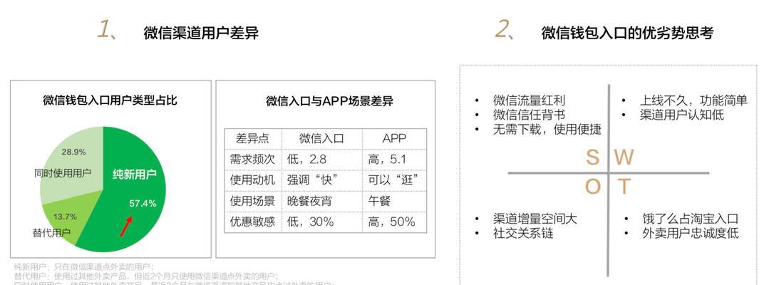 SEO查询如何操作？运营中常见的问题有哪些？