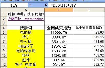 SEO查询如何操作？运营中常见的问题有哪些？