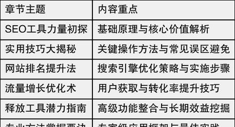 SEO必备工具都有哪些？如何选择合适的SEO工具？