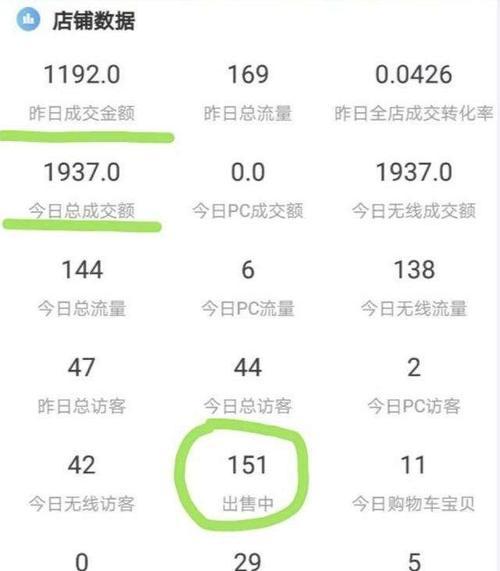 决定页面权重高低的因素有哪些？如何优化提升页面权重？